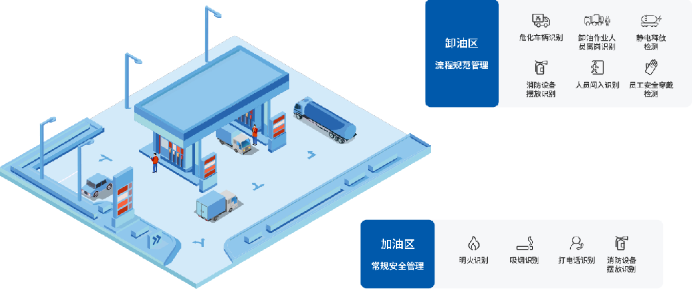 智慧加油站